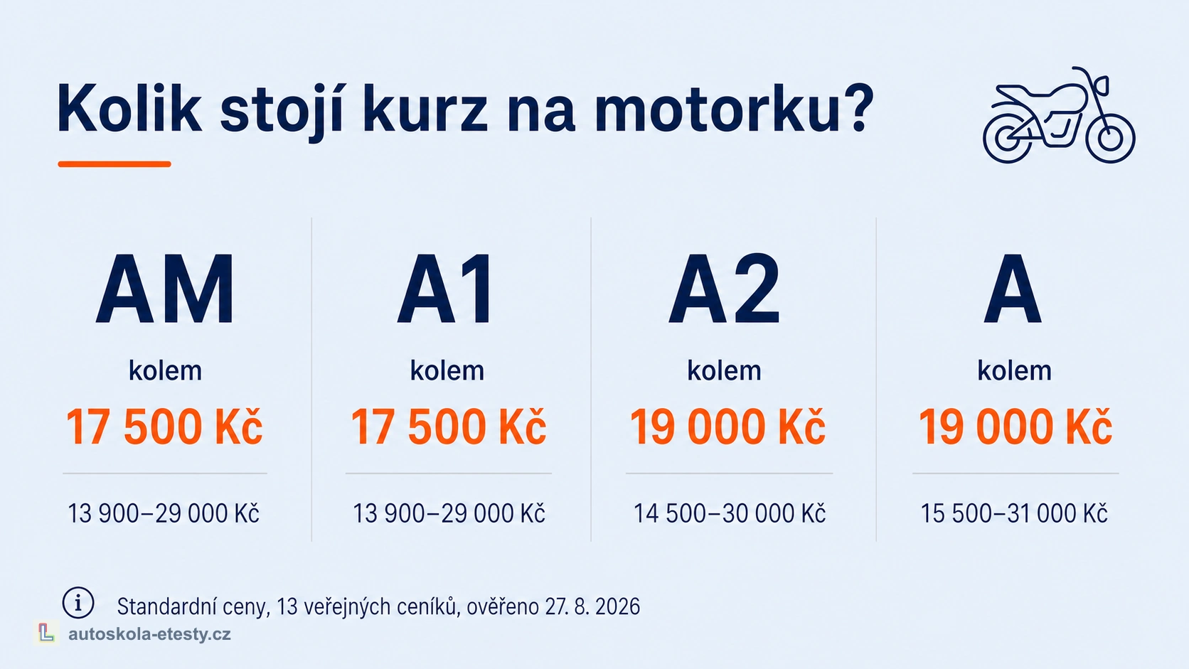 Srovnání cen kurzů na motorku pro skupiny AM, A1, A2 a A