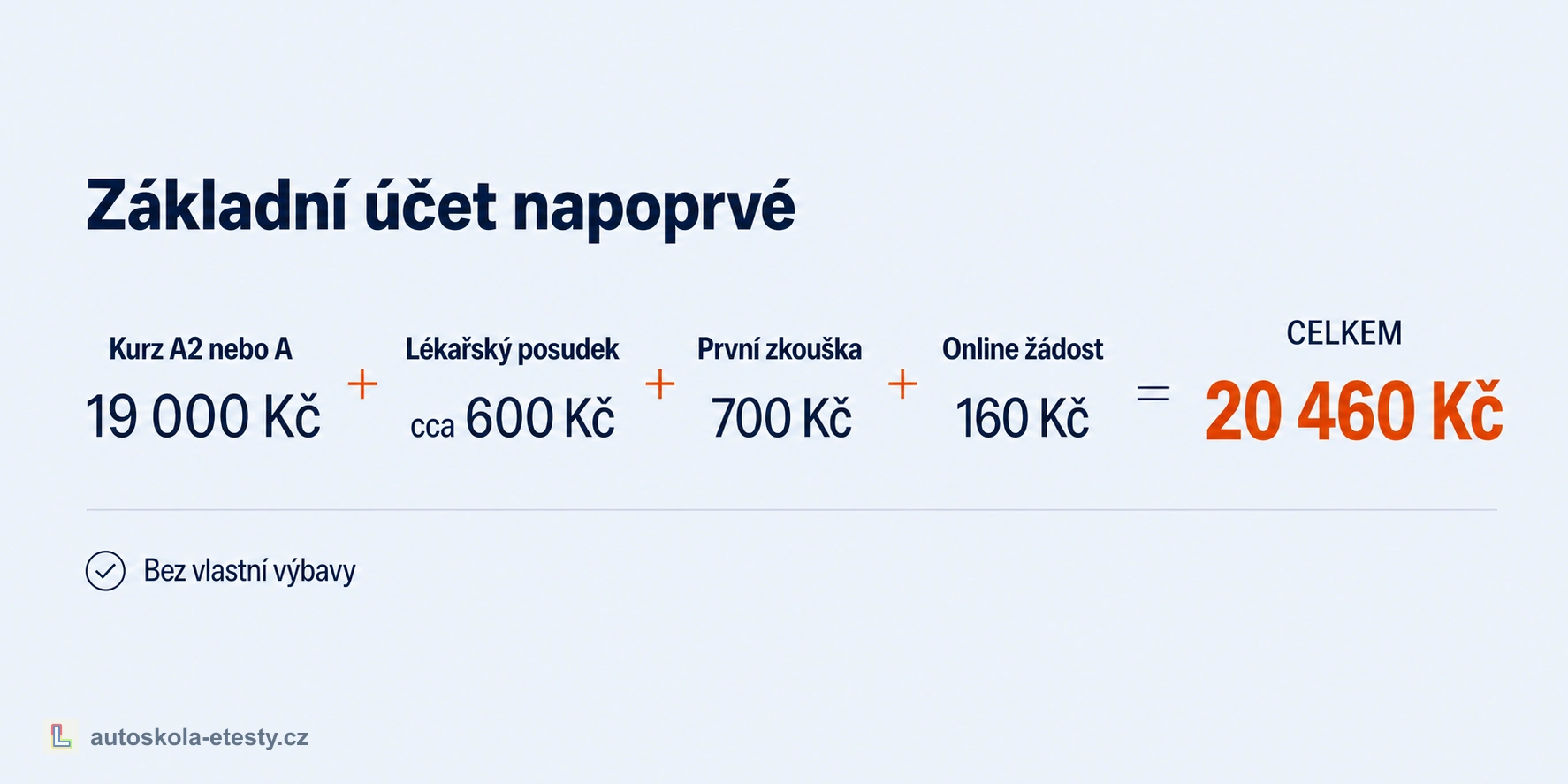 Rozpad základního účtu za řidičák na motorku při úspěchu napoprvé
